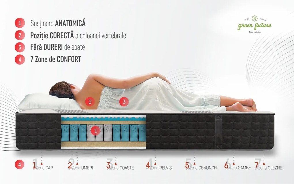Saltea ortopedica, Green Future, California, 160x190x35 cm, arcuri POCKET, 3 cm spuma Memory Arctic Gel 7 Zone de Confort, fermitate medie