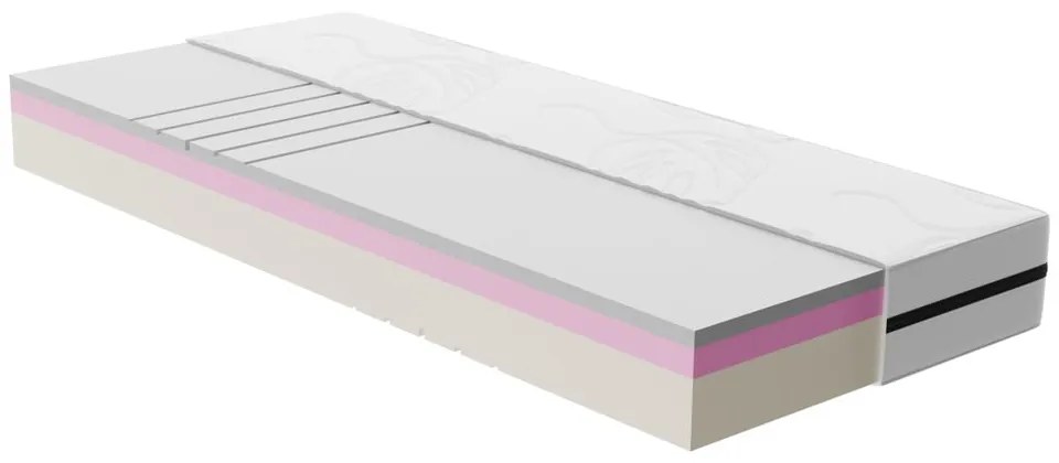 Saltea mediu-fermă din spumă 200x200 cm Zen Comfort – Bonami Selection