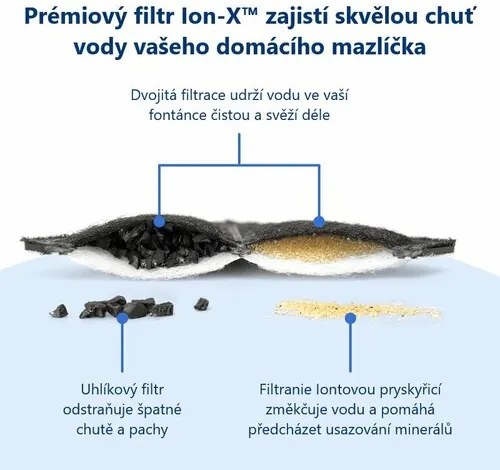 PetSafe® Viva™ Fântână 4,1 litri