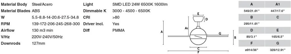 Lustra cu Ventilator si telecomanda HVAR S LED alb