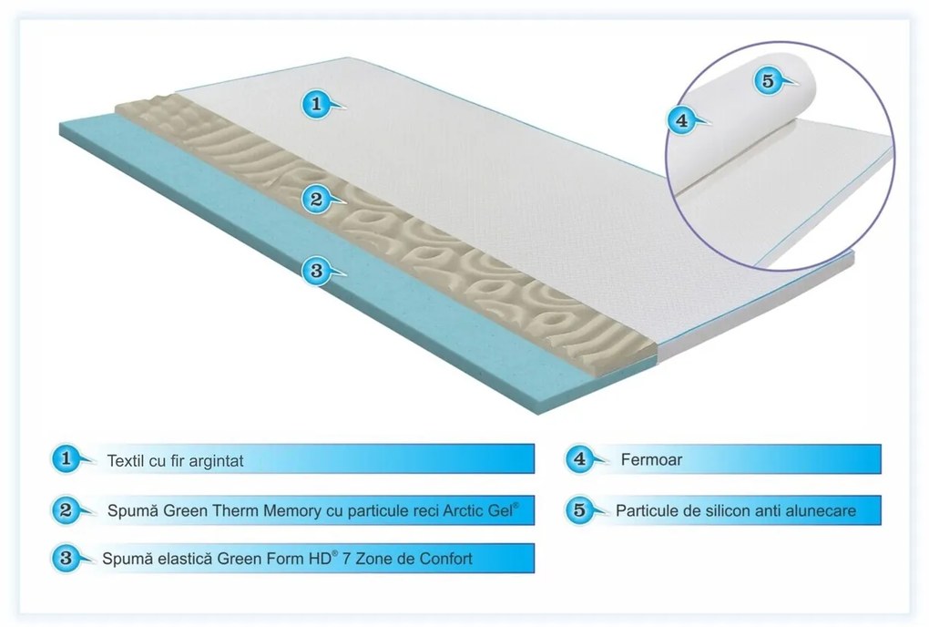 Topper Green Future, Argentum Therapy Memory Arctic Gel 7 zone de confort, 80x190 cm, H 5 cm