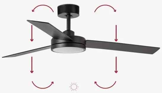 Ventilator LED de tavan FARO 34261 BARTH LED/24W/230V negru + telecomandă