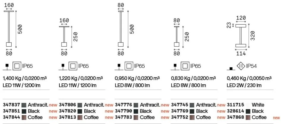 Lampa LED exterior cu baterie reîncarcabila, IP65, Toffee pt d160 h025, Antracit