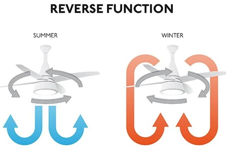 Ventilator de tavan ultrasilentios cu telecomanda BROMIEN 072316 SU
