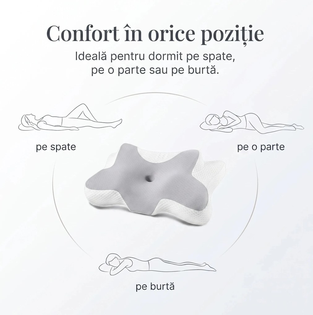 CERVI-SAN RELAX, pernă ortopedică pentru toate pozițiile de dormit, ameliorează durerile cervicale, oferă relaxare