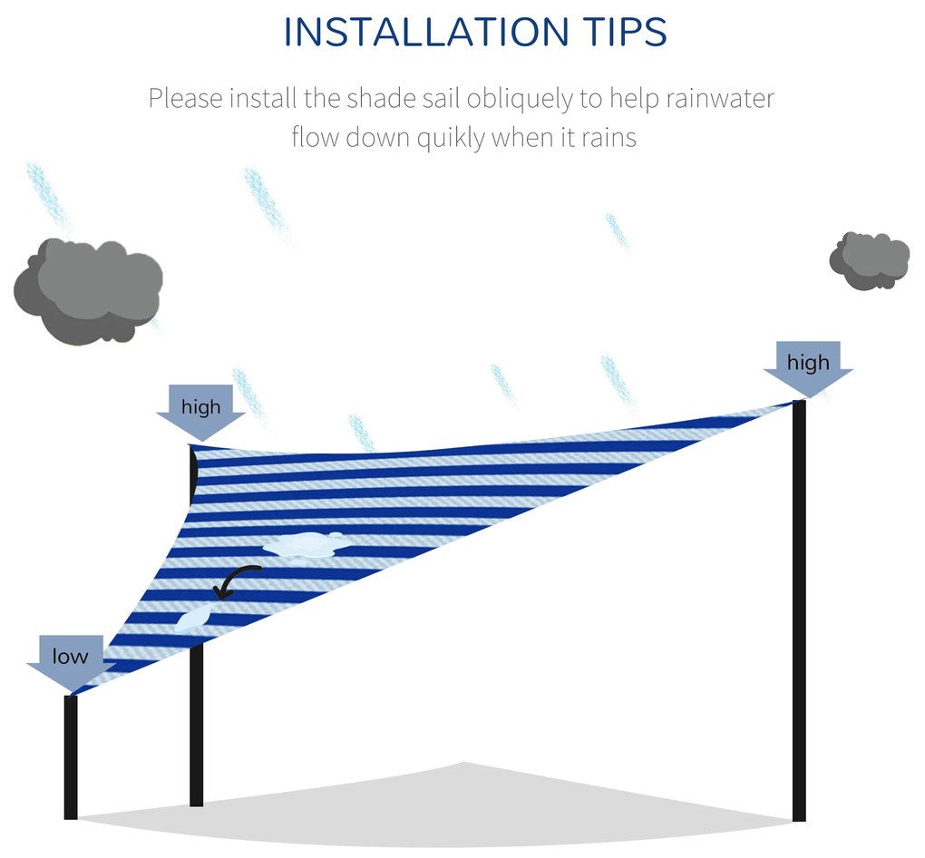 Outsunny Copertină Vela de Soare Triunghiulară pentru Grădină, Protecție UV, HDPE, Albastru și Alb, 5x5x5m | Aosom Romania