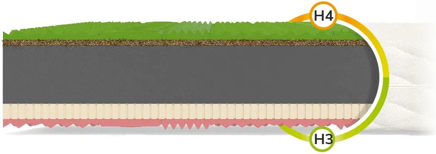 Saltea de cocos Sandra 160x200 Husă: AloeVera (husă suplimentară)