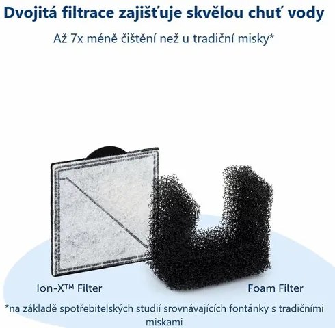 PetSafe® Viva™ Fântână 4,1 litri