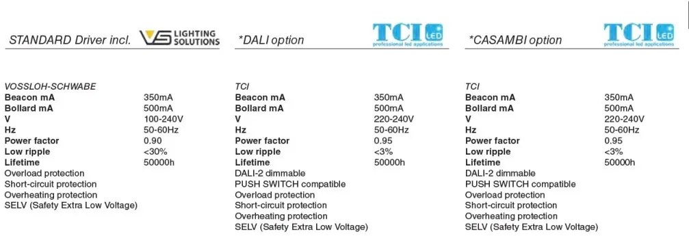 Mini Stalp LED iluminat exterior simetric 360º wide IP65 SCREEN 25cm 2700K DALI