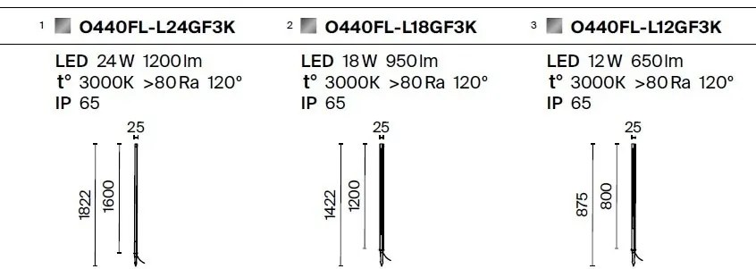 Stalp LED cu tarus iluminat exterior IP65 Pole 120cm