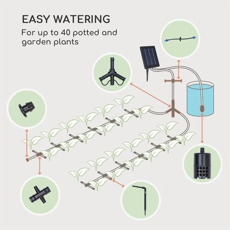 Blumfeldt Greenkeeper Solar, sistem de irigare, panou solar, 1500 mAh, 40 de plante