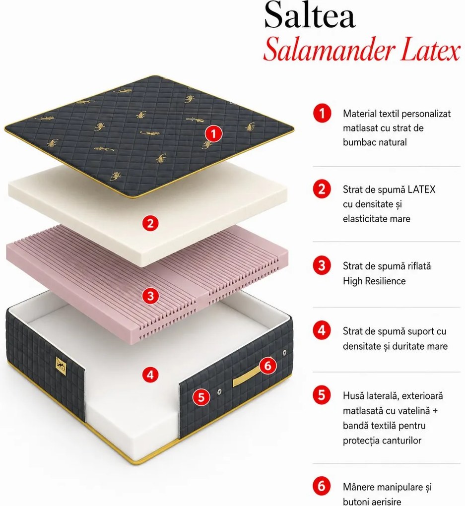 Saltea Salamander Latex 140×190 cm, fermitate medie, 29 cm înălțime
