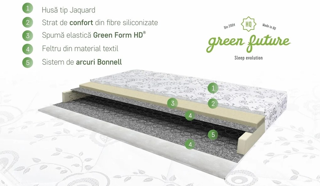 Saltea ortopedica, Green Future Eco Bonnell, 140x200 cm