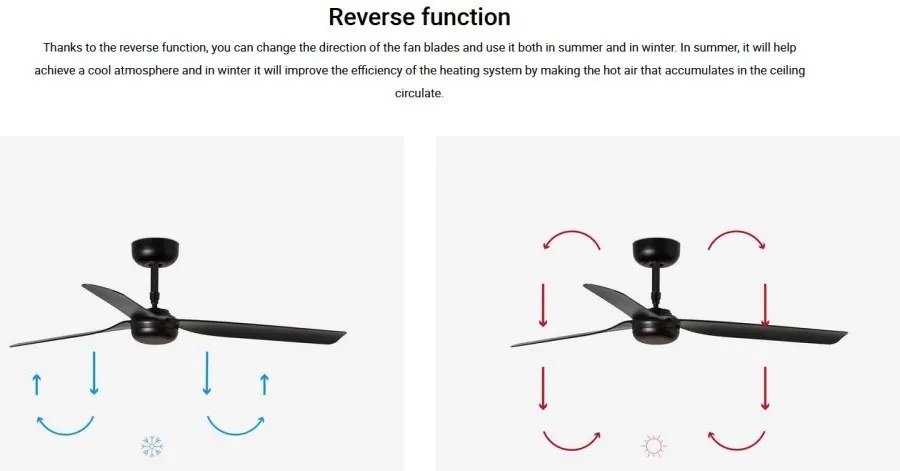 Ventilator de tavan cu telecomanda PUNT M negru