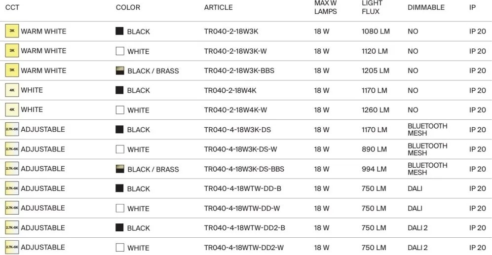 Spot LED pentru sina magnetica Rado Exility 2700-6000K 18W 120 grade Dim Smart