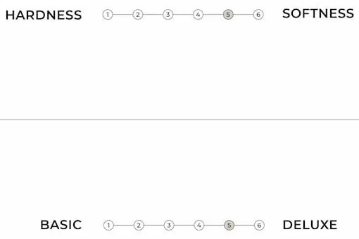 Saltea futon albă moale 80x200 cm Sandwich – Karup Design