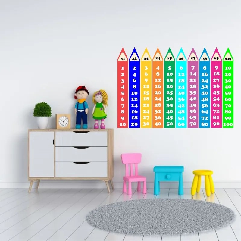 Sticker perete Invatam Tabla Inmultirii