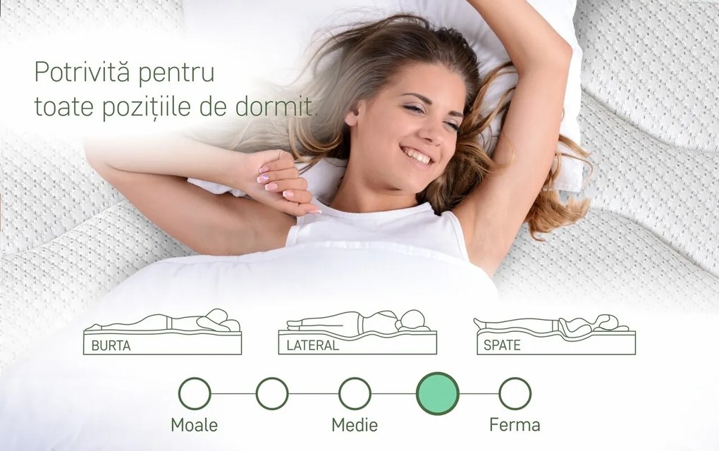 Saltea Argentum Therapy, Memory Arctic Gel, 120x190 cm, H 18 cm, Husa cu ioni de argint, Super Ortopedica, Anatomica