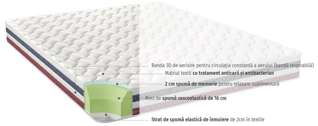 Saltea Memory Relax 3-5 Zile, 180 cm, 200 cm, 20 cm, Saltea Memory Relax 180x200