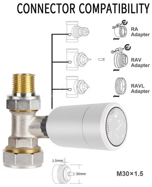 Cap termostatic 2xAA/3V Tuya Immax 07732L