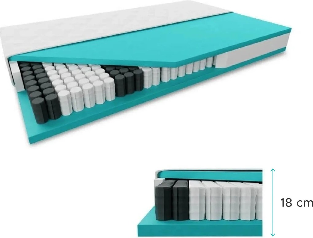 Saltea cu arcuri SOMMERA 18 cm 160 x 200 cm Protectie saltea: Incluzine protectia de saltea