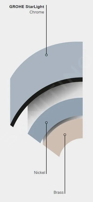 Furtun de dus crom 150 cm, Grohe Relexaflex