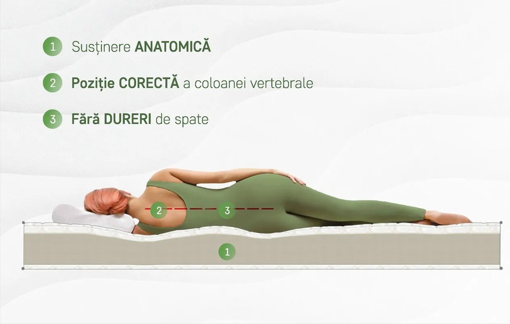 Saltea Ortopedica Orange Line 80x190 cm, H 18 cm - Hipoalergenica, anatomica
