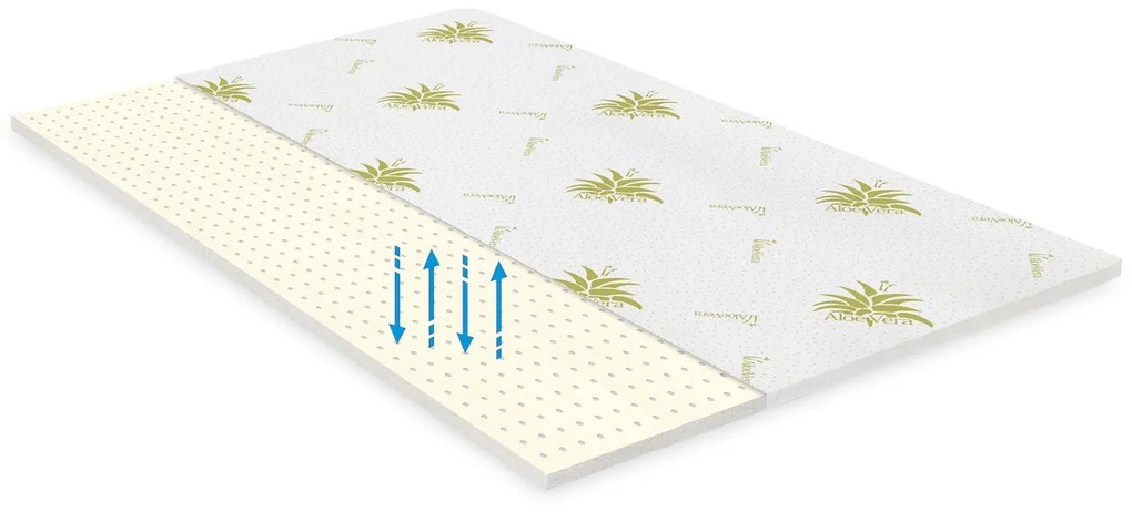 Topper saltea Green Future, 160x200 cm, spuma poliuretanica