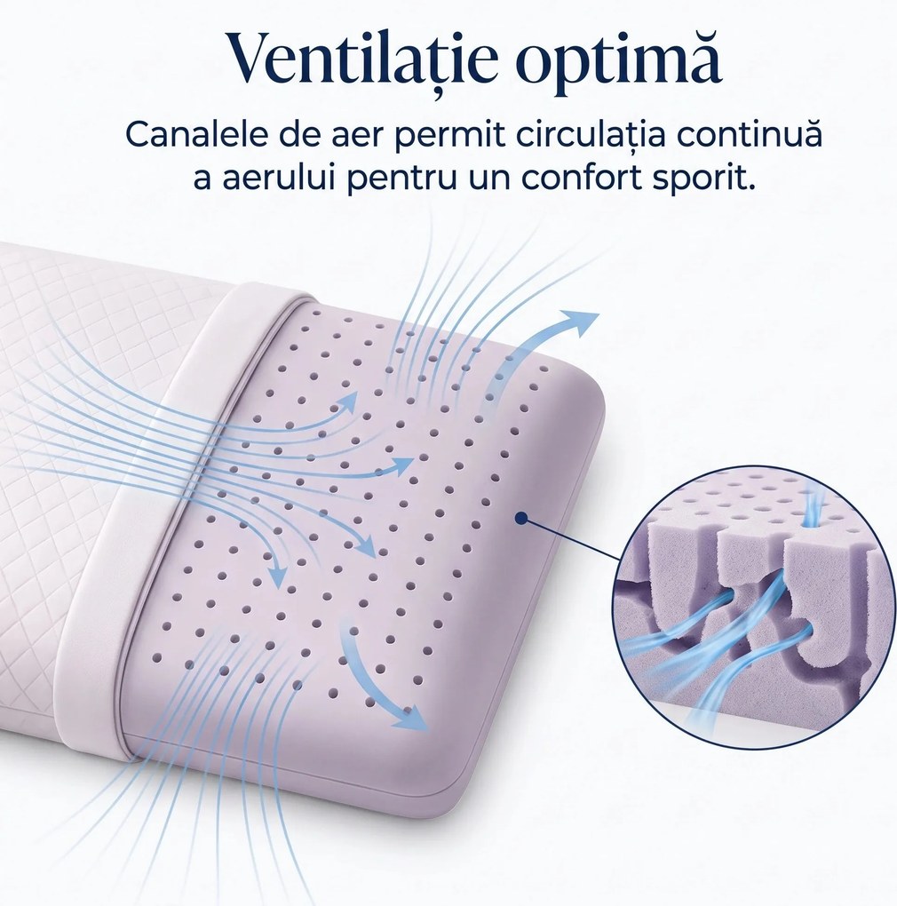Perna ortopedica AERO-SAN Lavanda Gel, memory foam infuzat cu lavanda, cu ventilatie