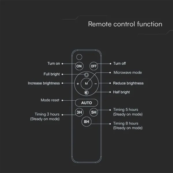 Proiector solar LED 10W 3,7V IP65 4000K negru + telecomandă