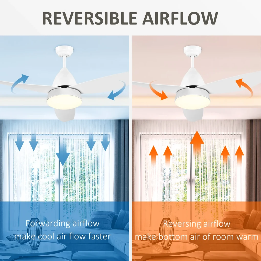 HOMCOM Ventilator de Tavan cu Lumini LED și Telecomandă, 6 Viteze, Ideal pentru Interior, Φ122x45 cm, Alb | Aosom Romania