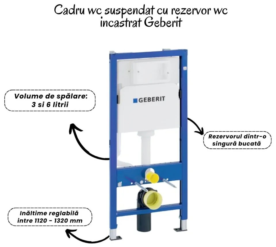 Set vas wc suspendat rimless cu capac soft close Oslo, rezervor incastrat, set fixare, izolare fonica si clapeta alba