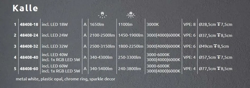 Plafoniera LED design modern KALLE 48408-18 GL