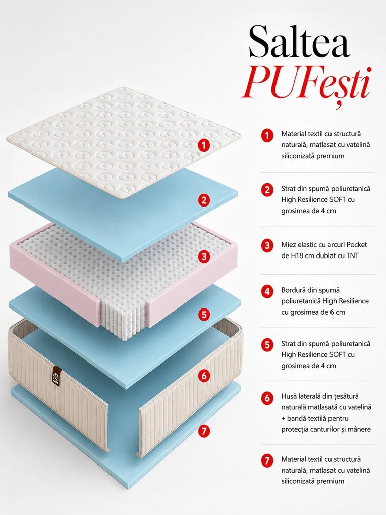 Saltea cu arcuri pocket PUFești 90×190 cm, fermitate moale, 32 cm înălțime