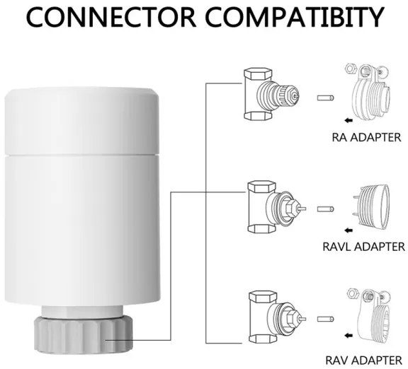 SET 3x cap termostatic Zigbee 2xAA/3V Tuya Immax 07732A