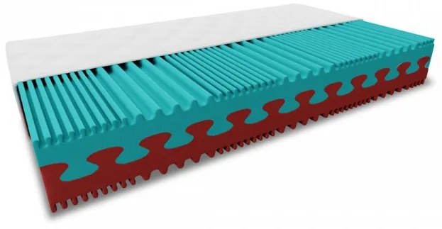 Saltea spuma PREMIUM 23 cm 140 x 200 cm Protectie saltea: FARA protectie saltea