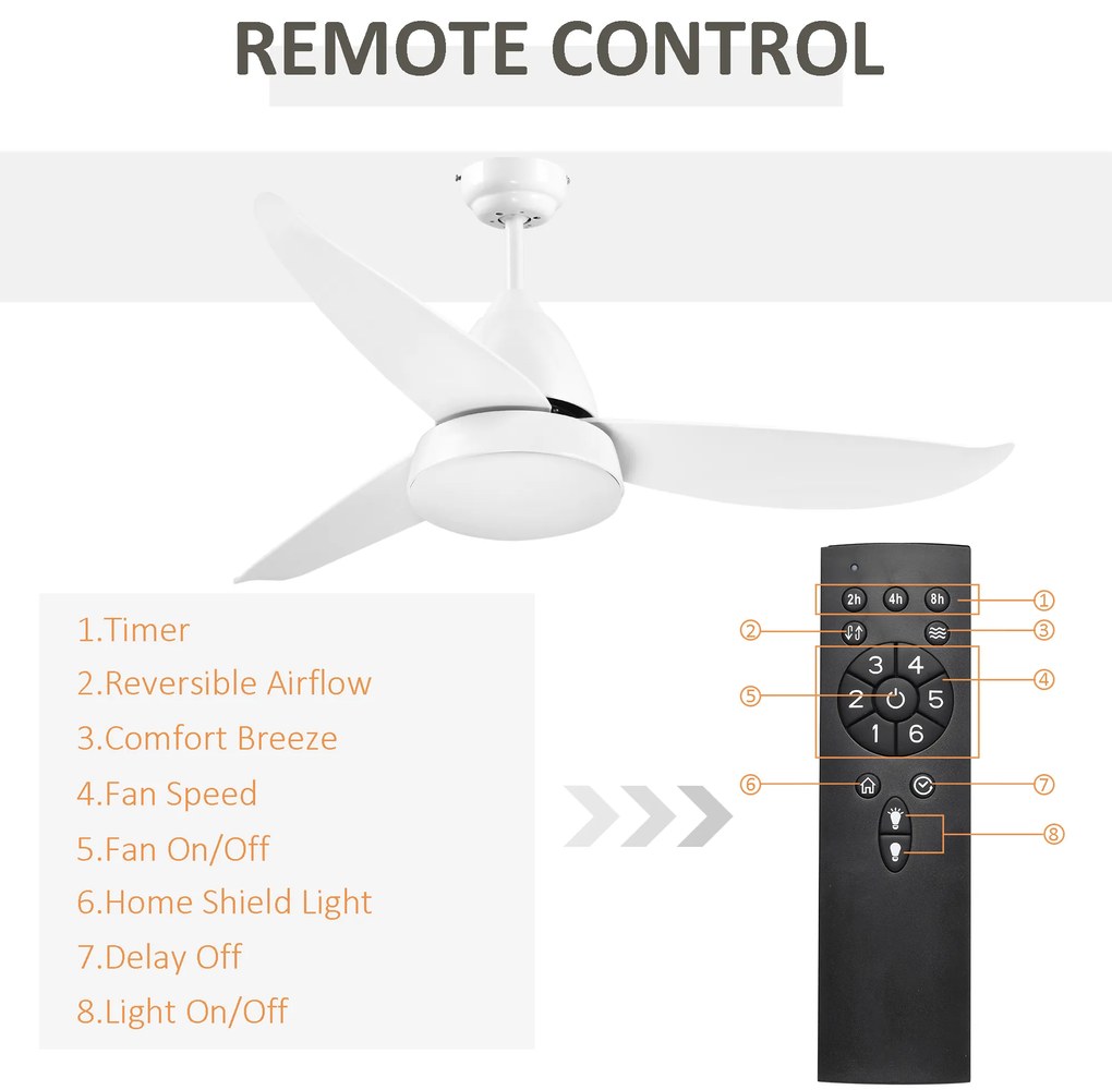 HOMCOM Ventilator de Tavan cu Lumini LED și Telecomandă, 6 Viteze, Ideal pentru Interior, Φ122x45 cm, Alb | Aosom Romania