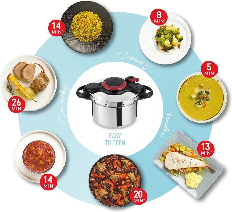 Oală sub presiune din oțel inoxidabil 6 l Clipso Minut Easy P4620768 – Tefal