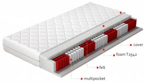 Saltea cu arcuri Pocket, cu husa hipoalergenică Casmir, 200 cm, Apollo, Eltap (Latime: 140 cm)