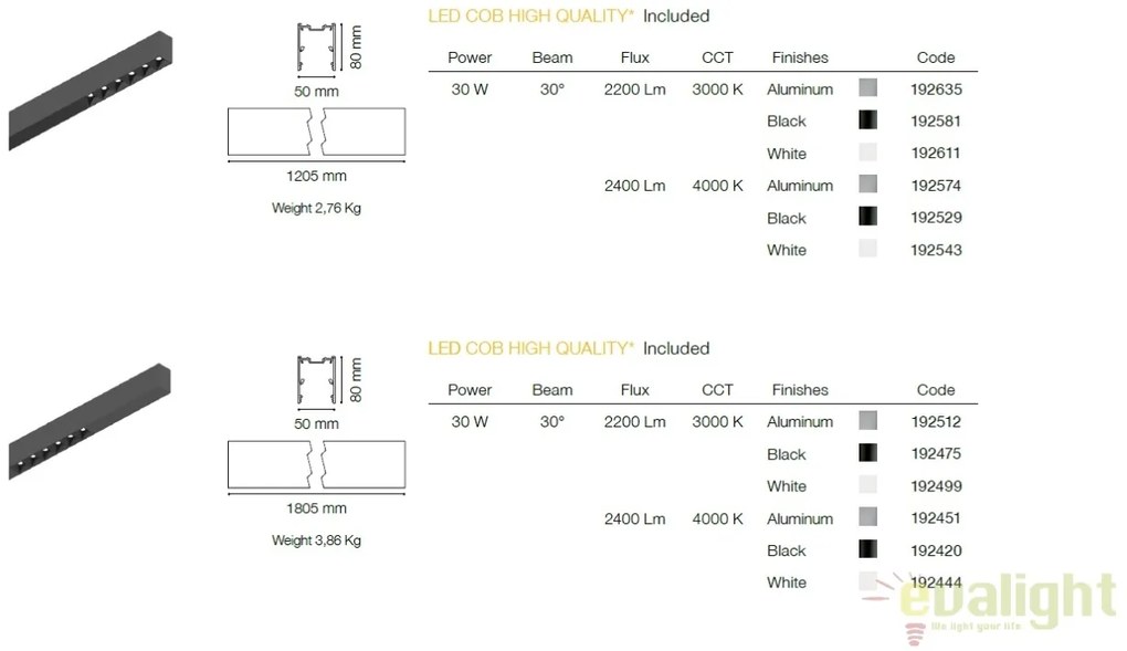 Lustra LED profesionala 30W 3000K FLUO ACCENT 1800 alba 192499