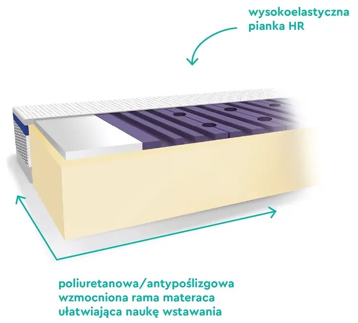 Saltea pentru copii, fata dubla, fermitate diferita, Spuma PUR HR antibacteriana si strat extra de spuma confortabila, Husa 360, Tencel cu fibre de viscoza si ioni de argint antibacteriana, 140x70x10