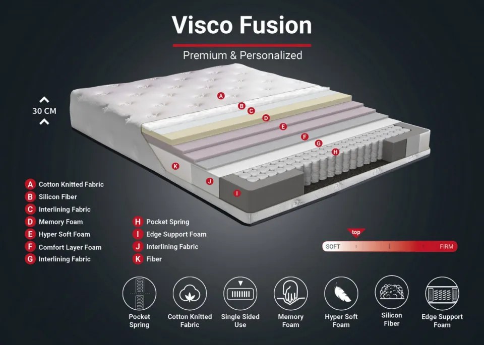 Saltea Visco Fusion, 120x200 cm, Fermitate Moale, Arcuri Pocket