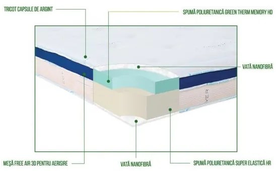 Saltea Life Husa Tratata Antibacterian, Spuma Cu Memorie, 90 X 200 Cm