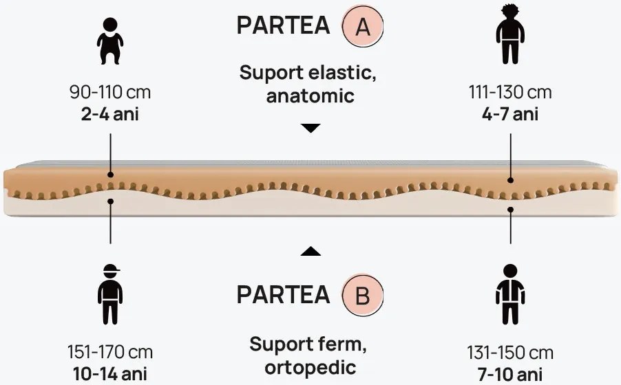 Saltea pentru copii Junior de la iSleep 16 cm