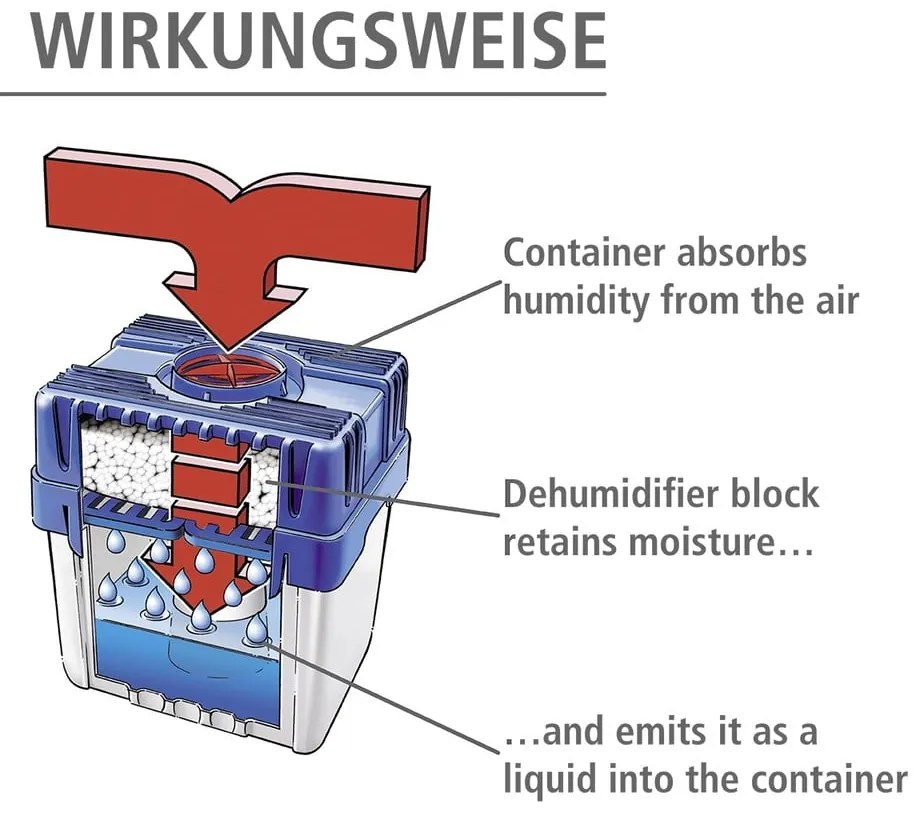 Absorbant de umiditate – Wenko