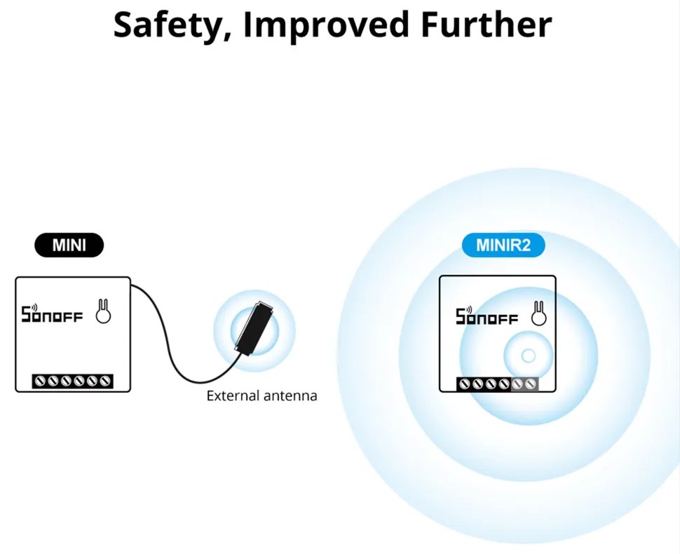 Switch Smart Wifi Mini-R2, 10A, Sonoff