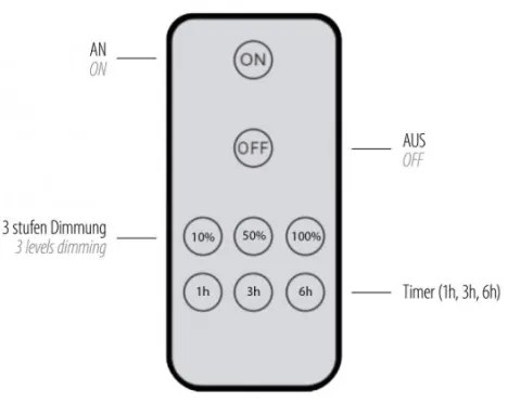 Paul Neuhaus 8153-79 - Aplica LED dimabilă PUNTUA LED/1,3W/3,7V+DO