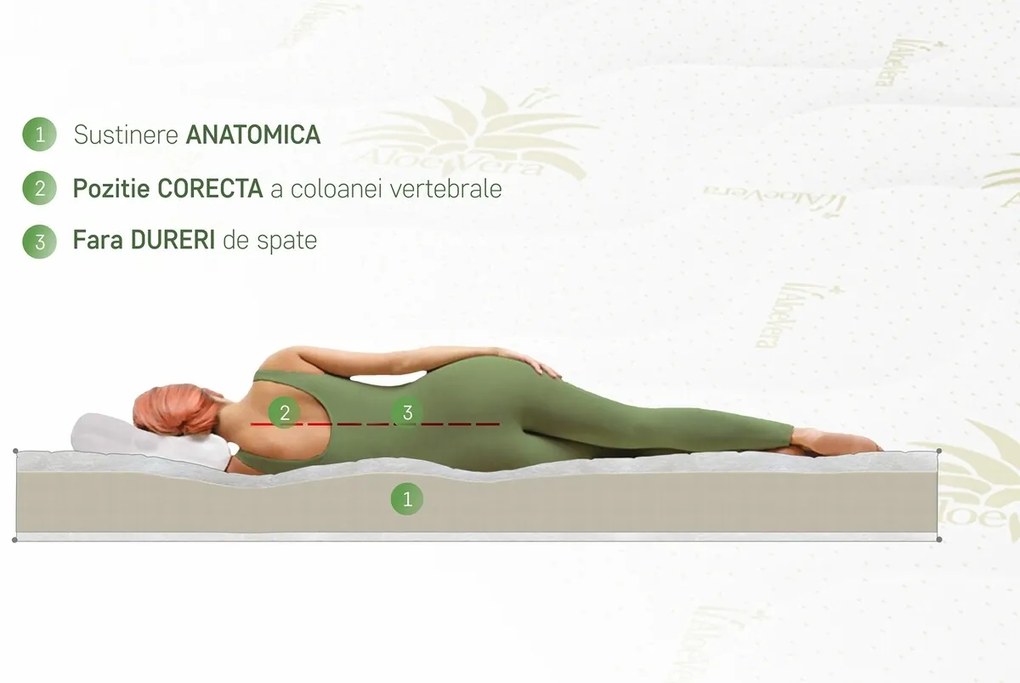 Saltea Super Ortopedica Aloe Vera Essential 100x200x19 cm