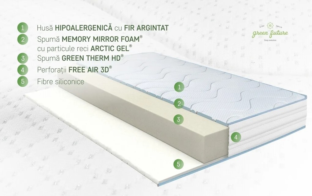 Saltea Argentum Therapy, Memory Arctic Gel, 80x190 cm, H 18 cm, Husa cu ioni de argint, Super Ortopedica, Anatomica