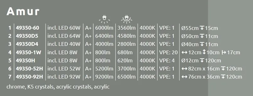 Plafoniera LED design clasic AMUR crom 49350D4 GL